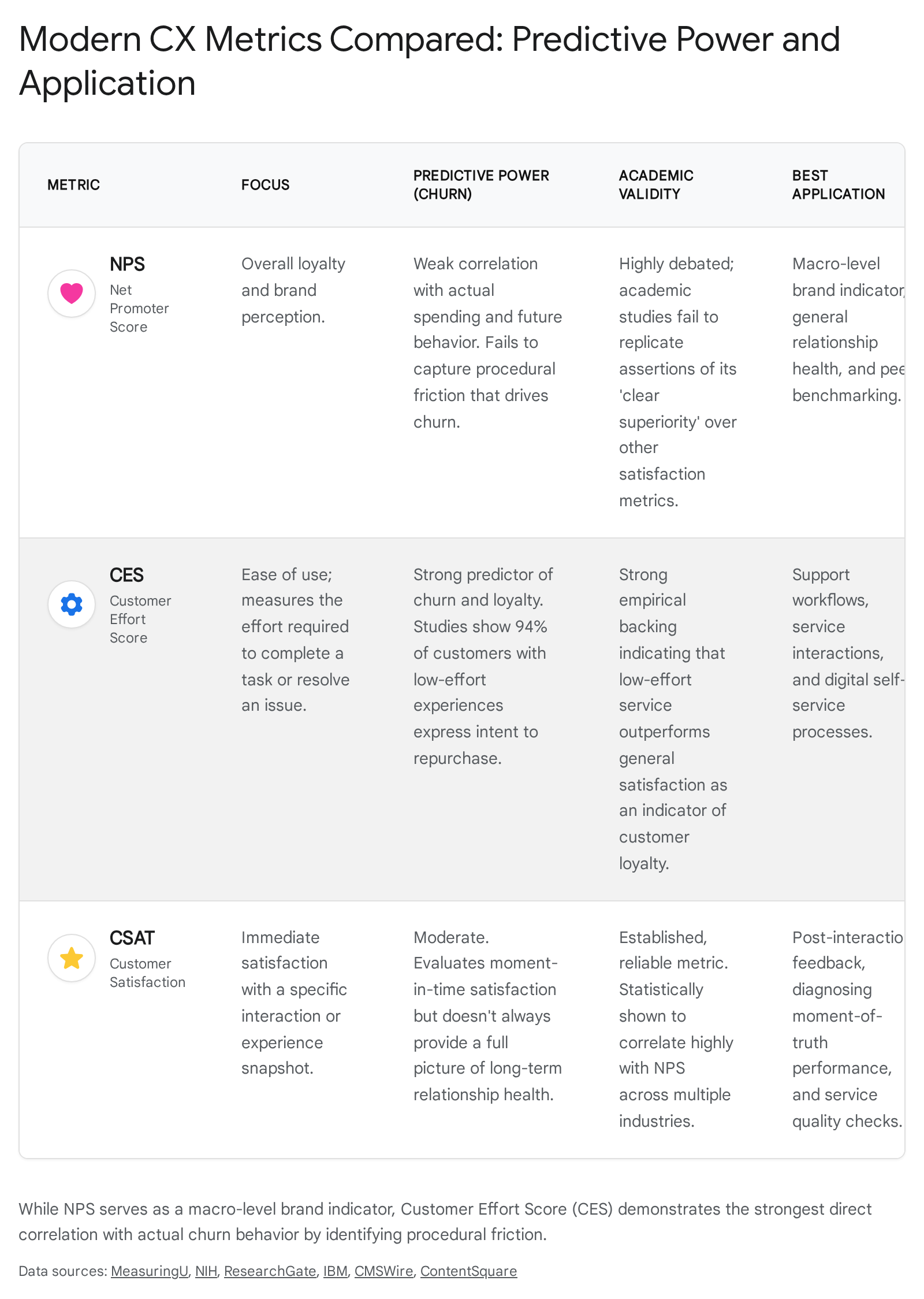 Research chart 1