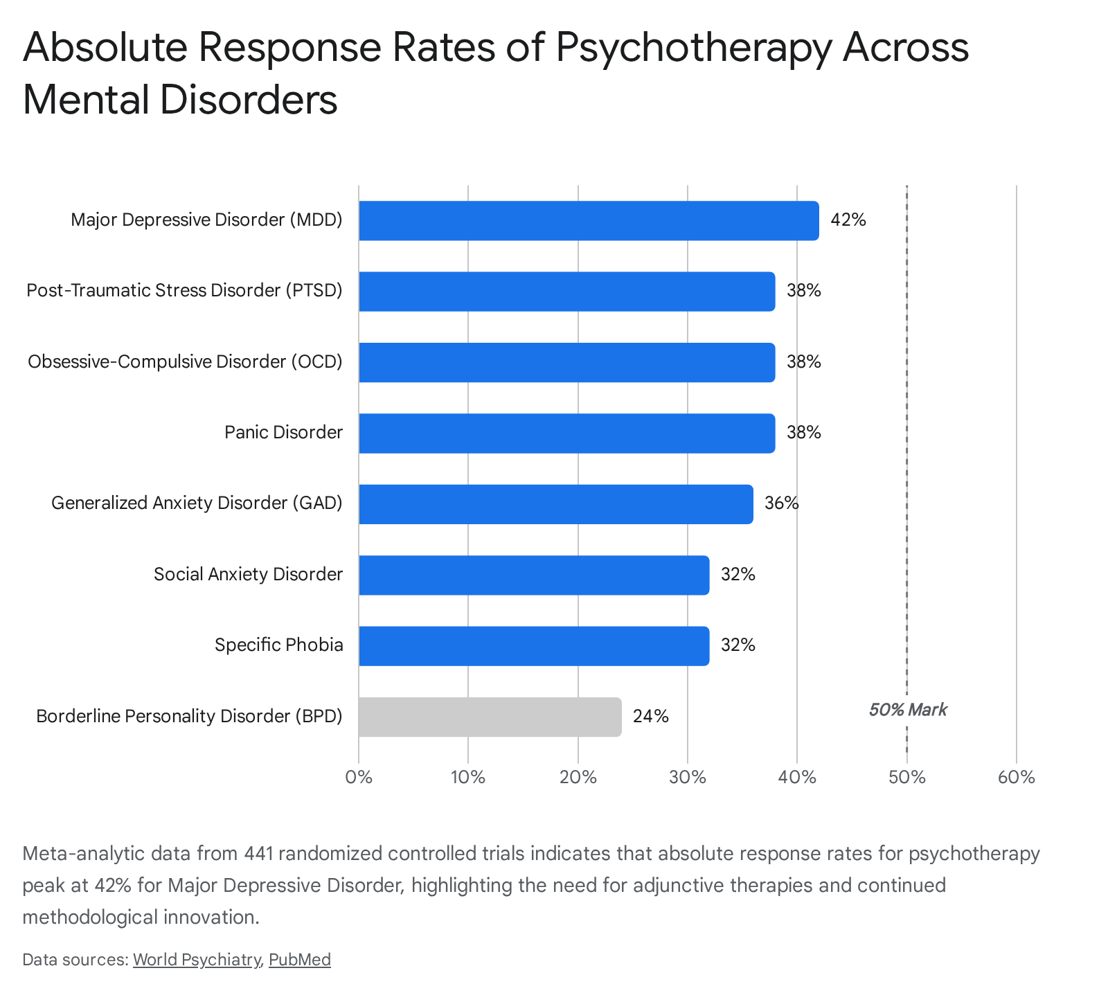 Research chart 1