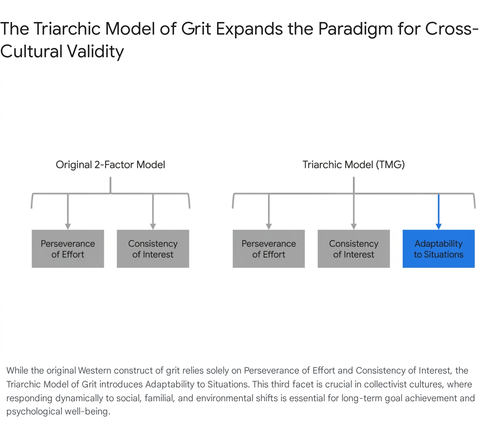 Research chart 2