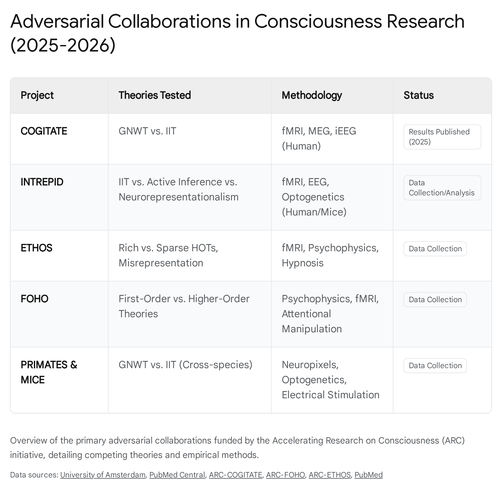 Research chart 1