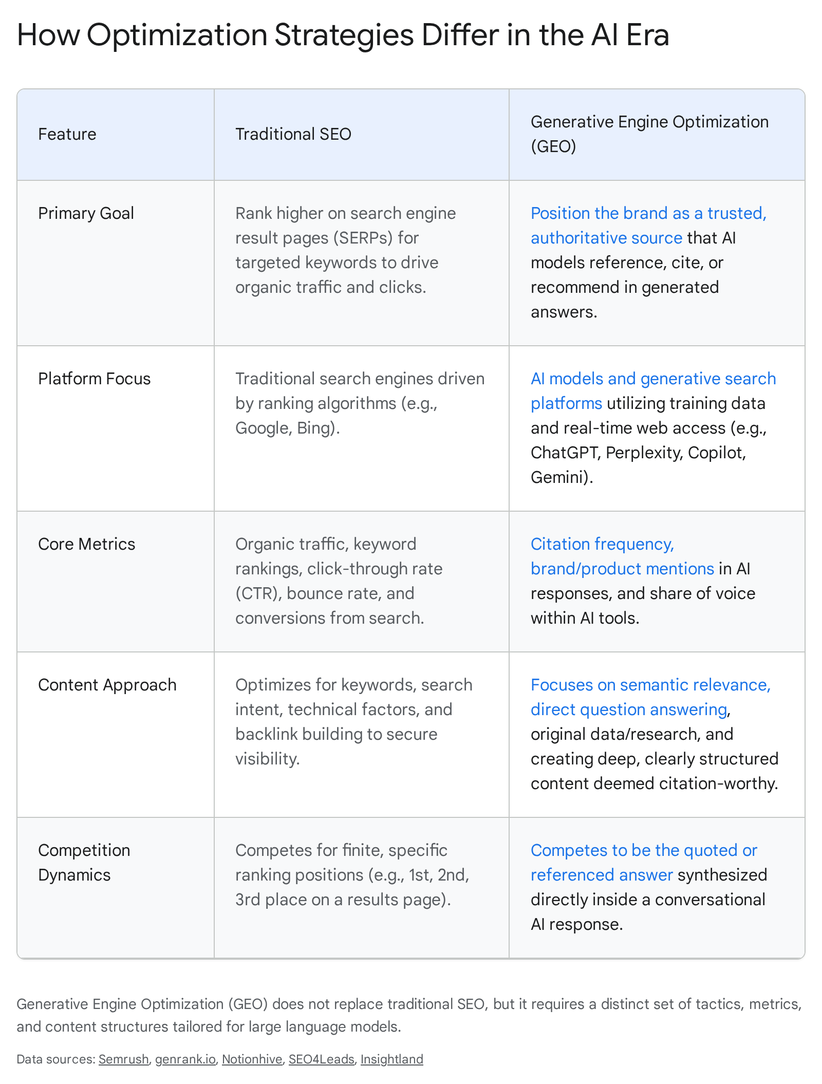 Research chart 1