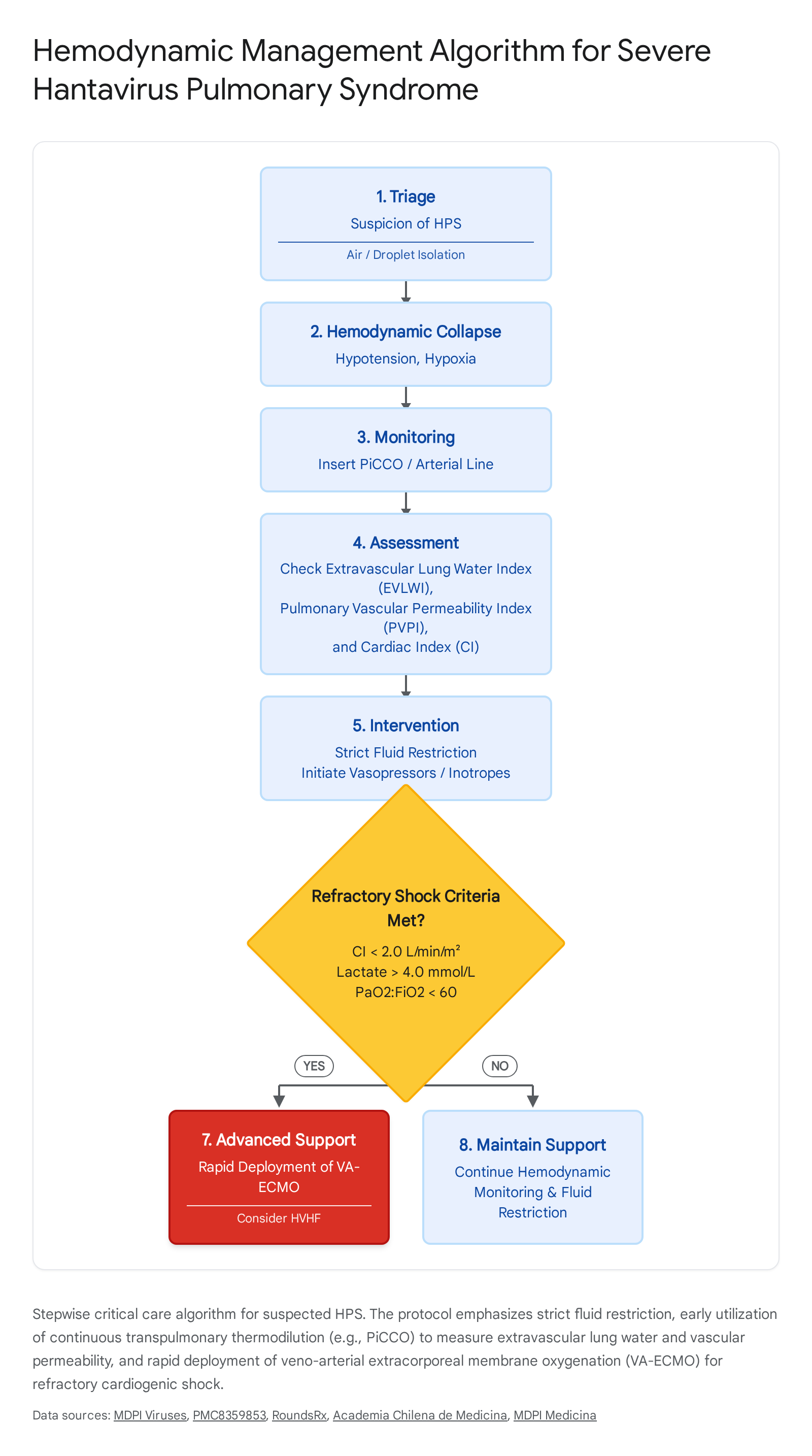 Research chart 1