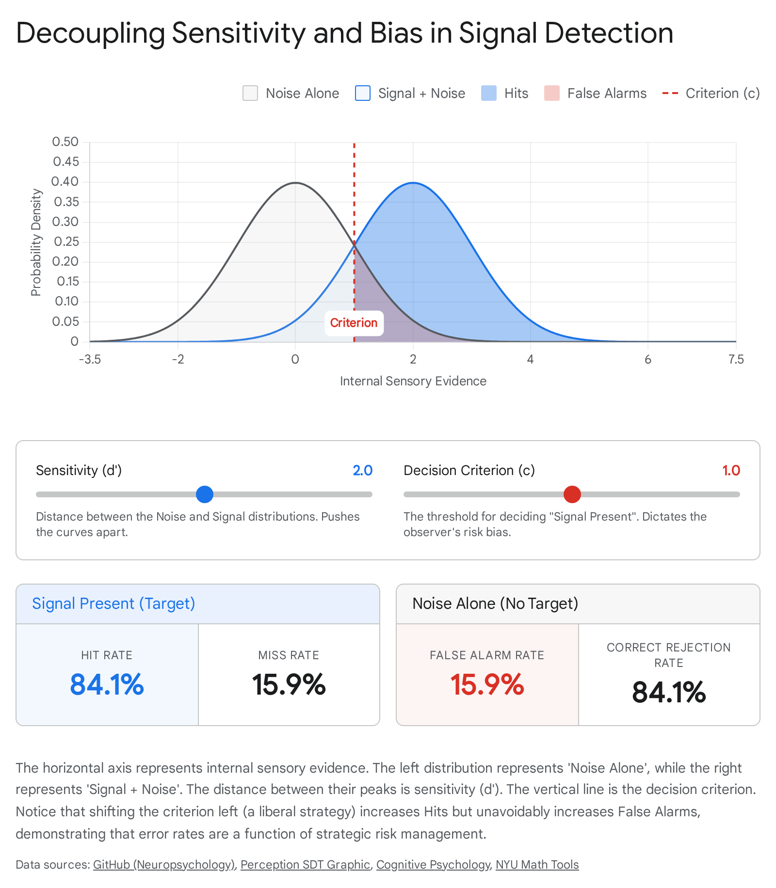 Research chart 1