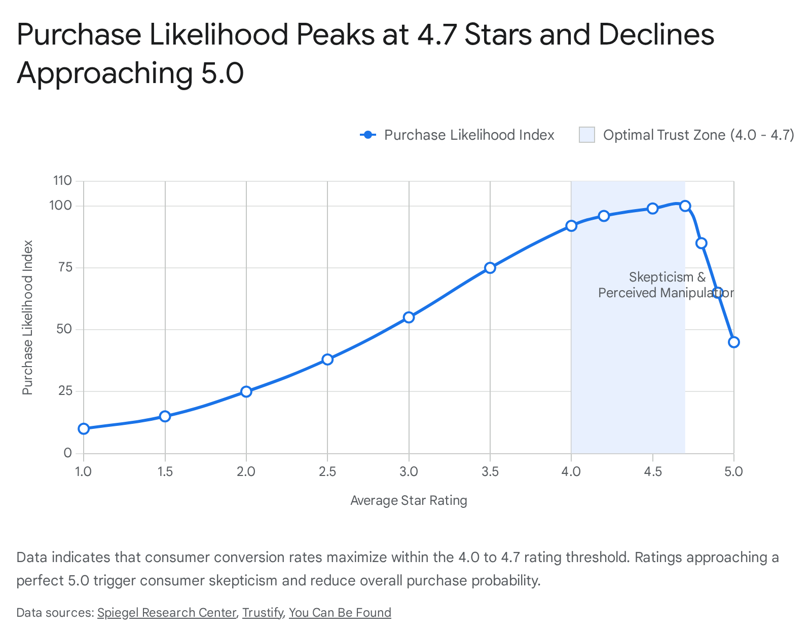 Research chart 1