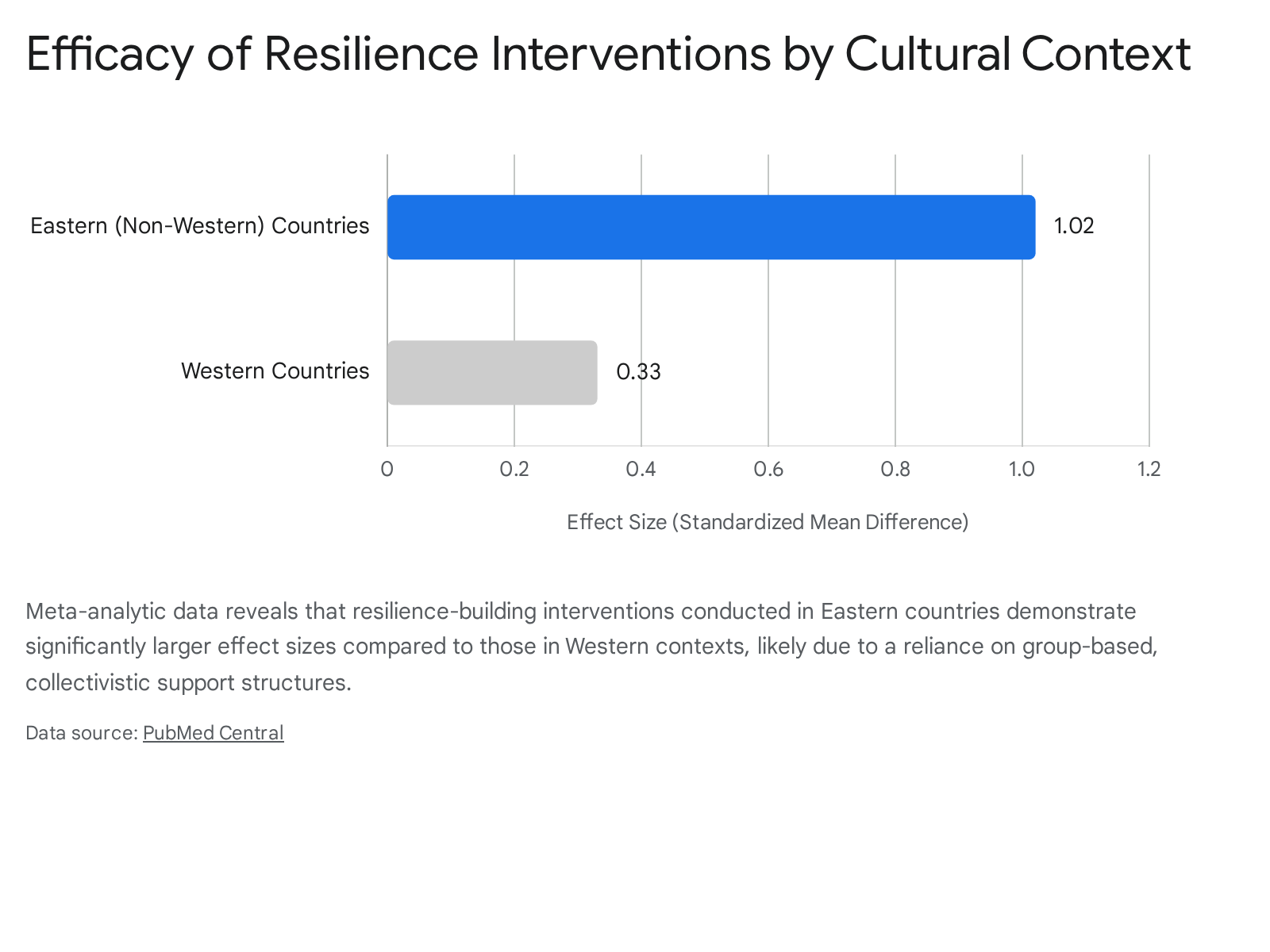 Research chart 3