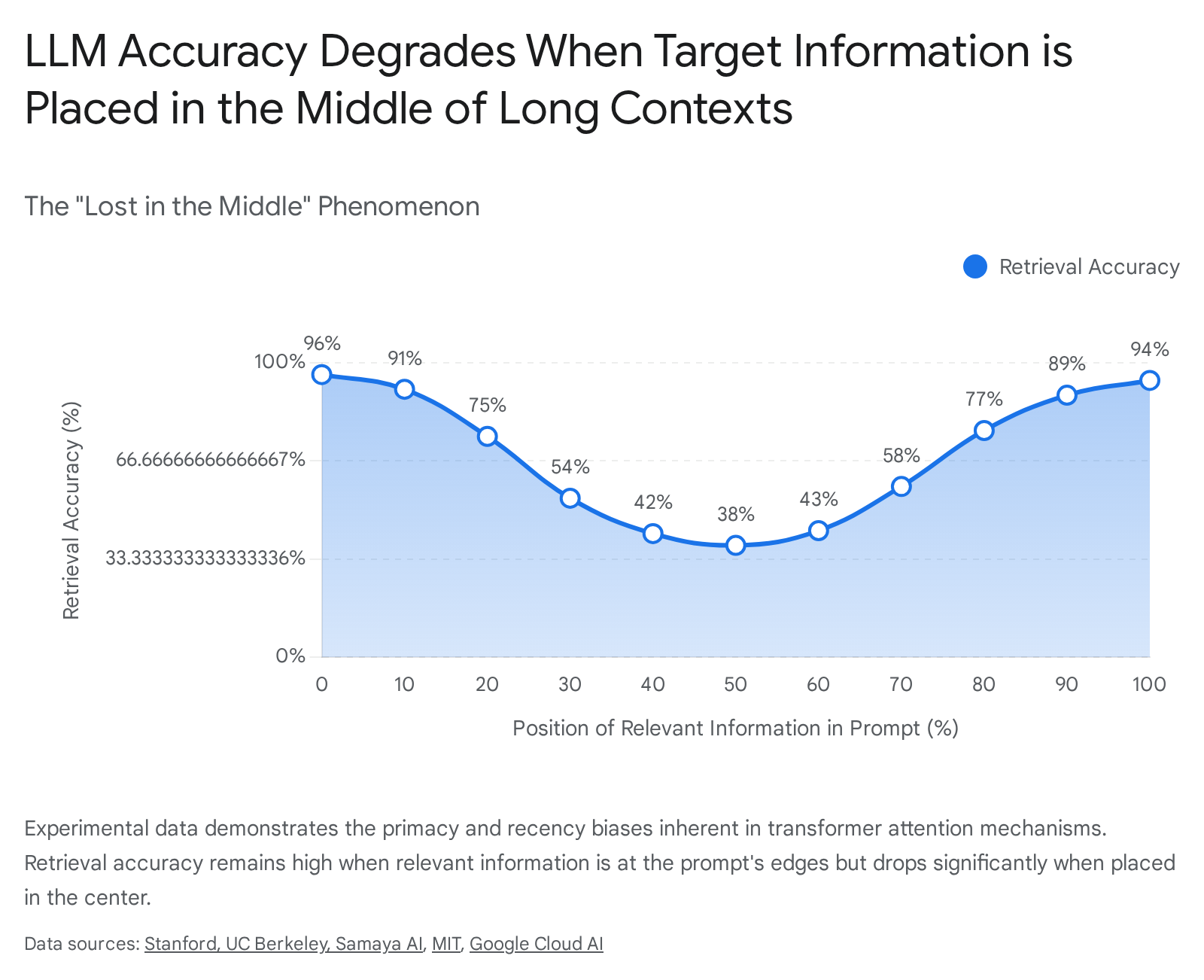 Research chart 1