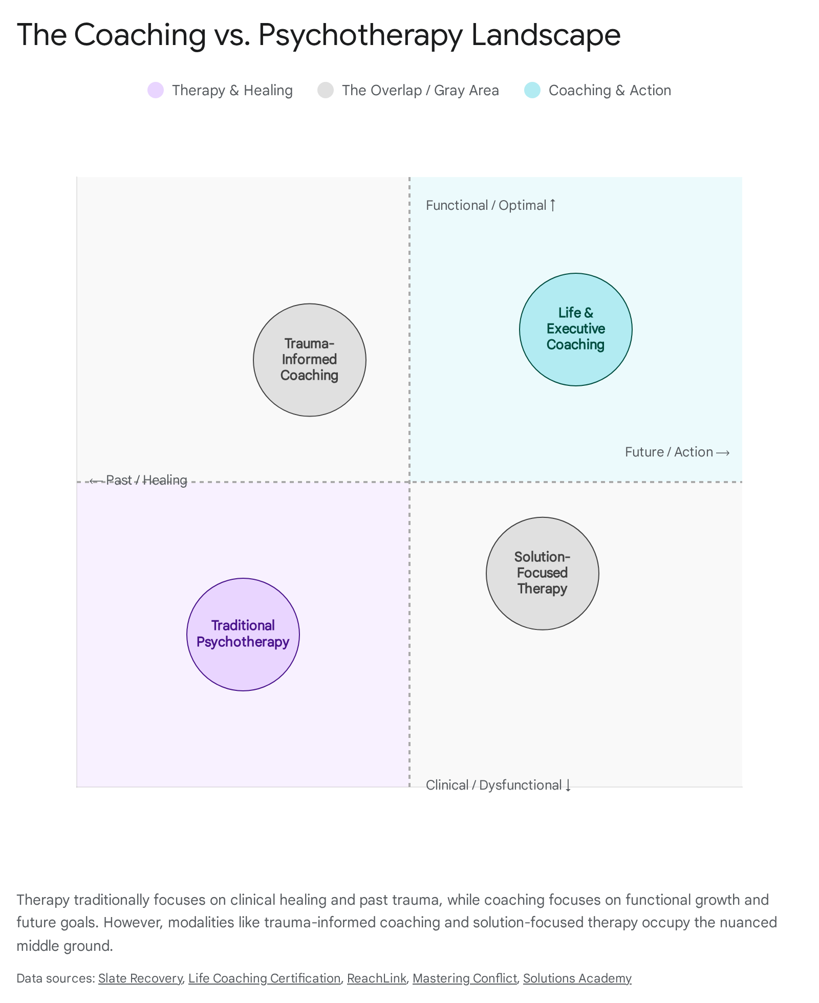 Research chart 1