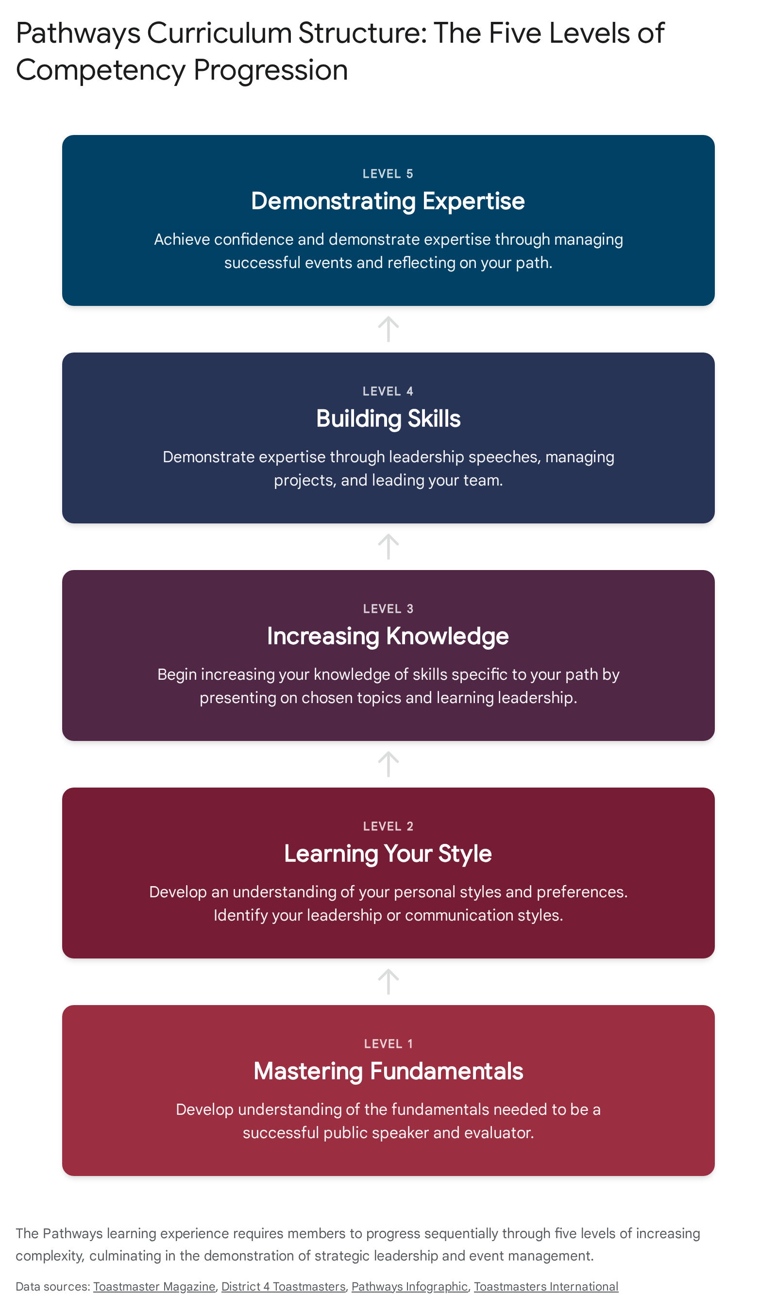 Research chart 1
