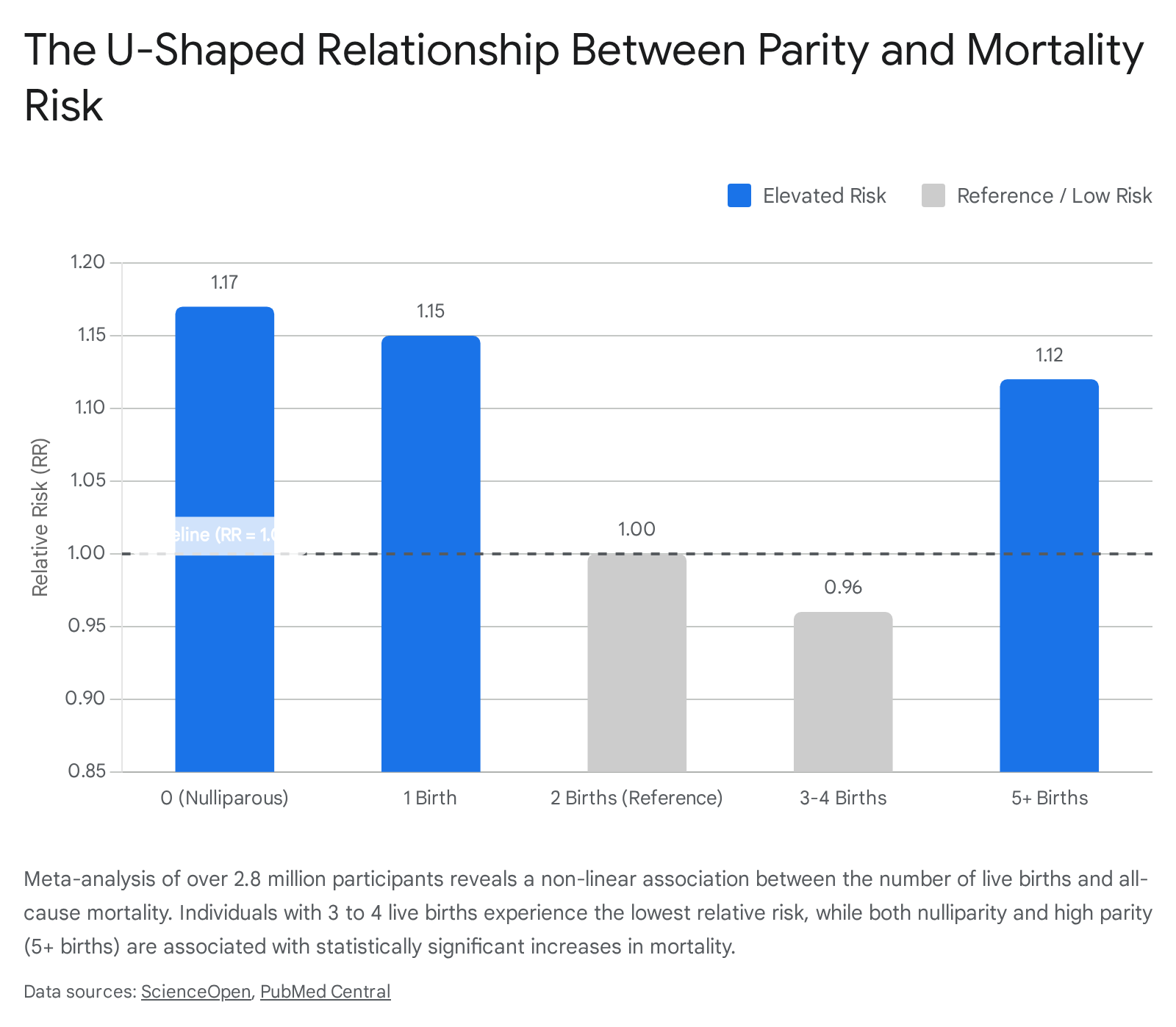 Research chart 2