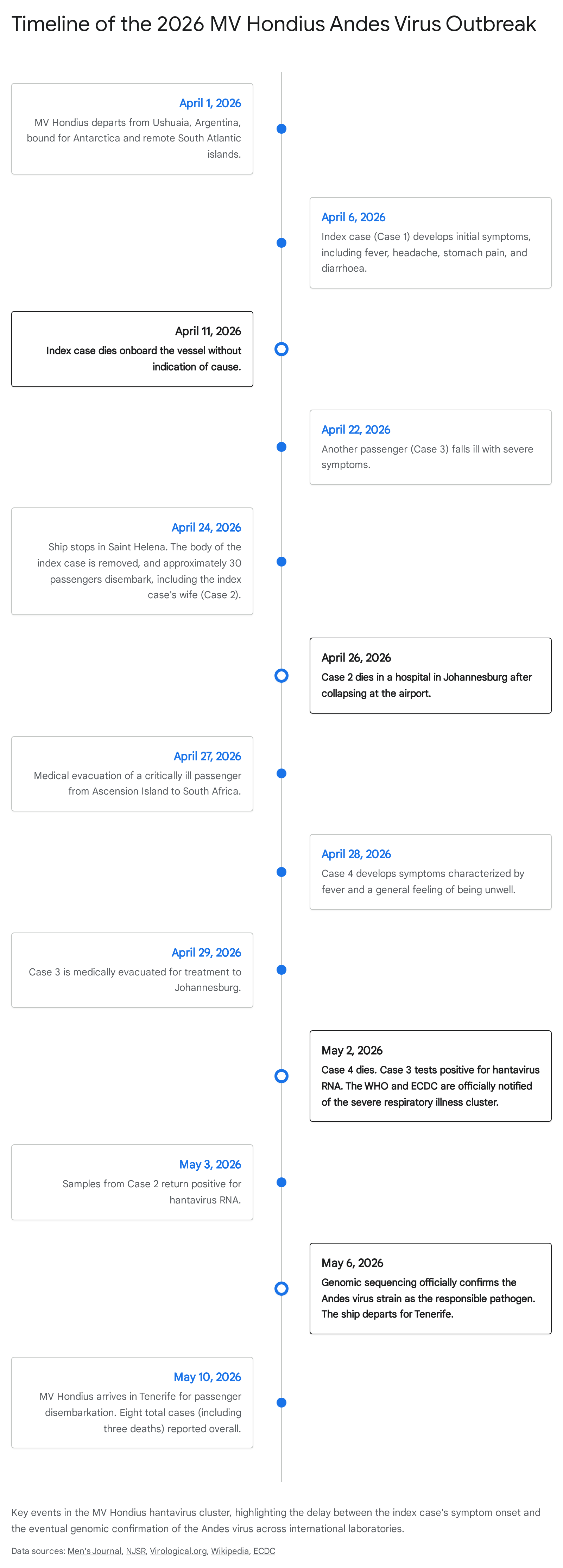 Research chart 1