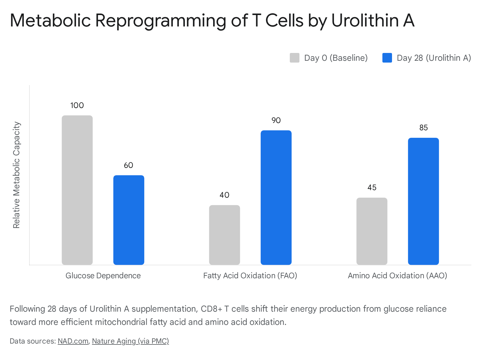Research chart 2