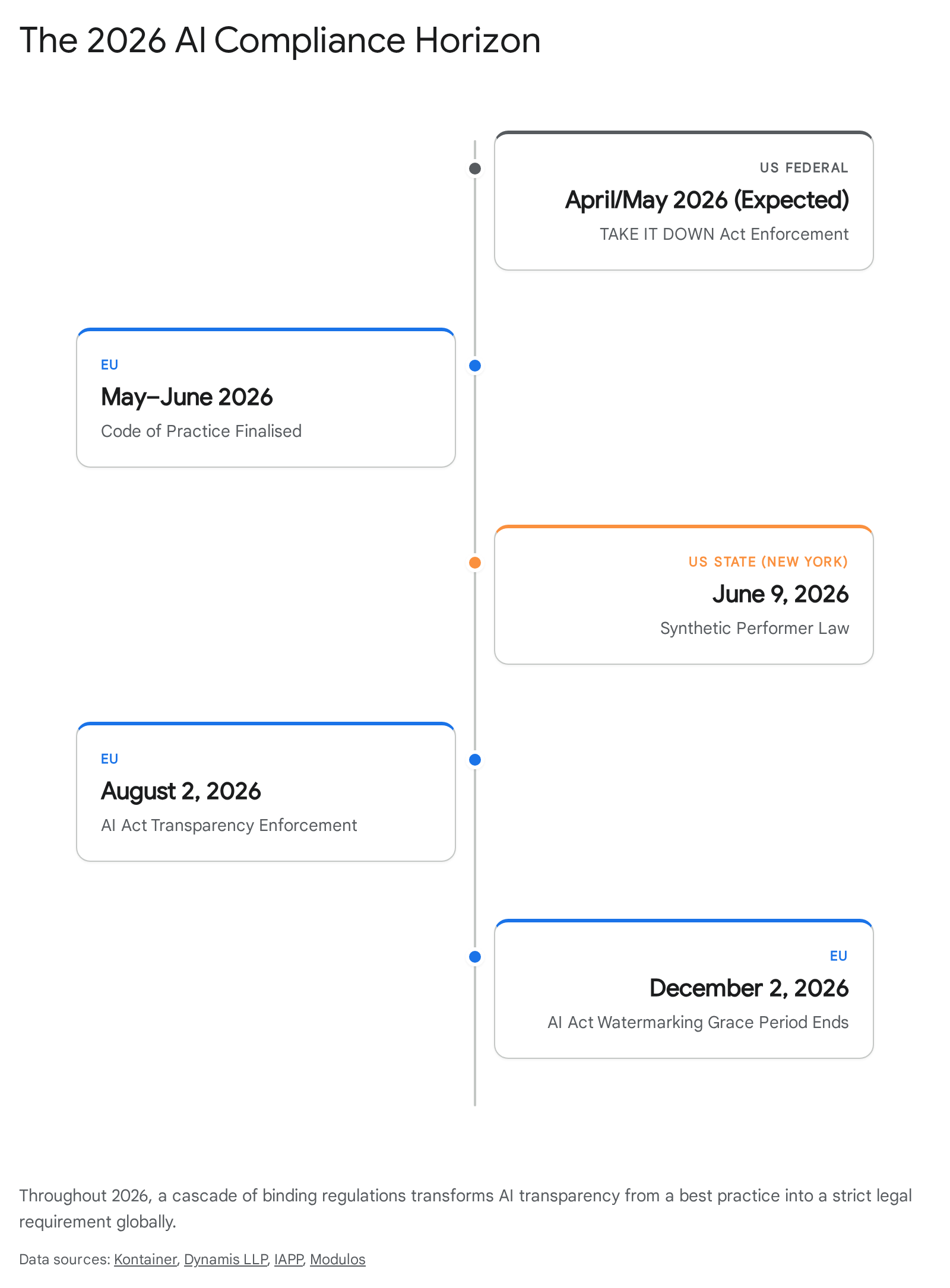 Research chart 1