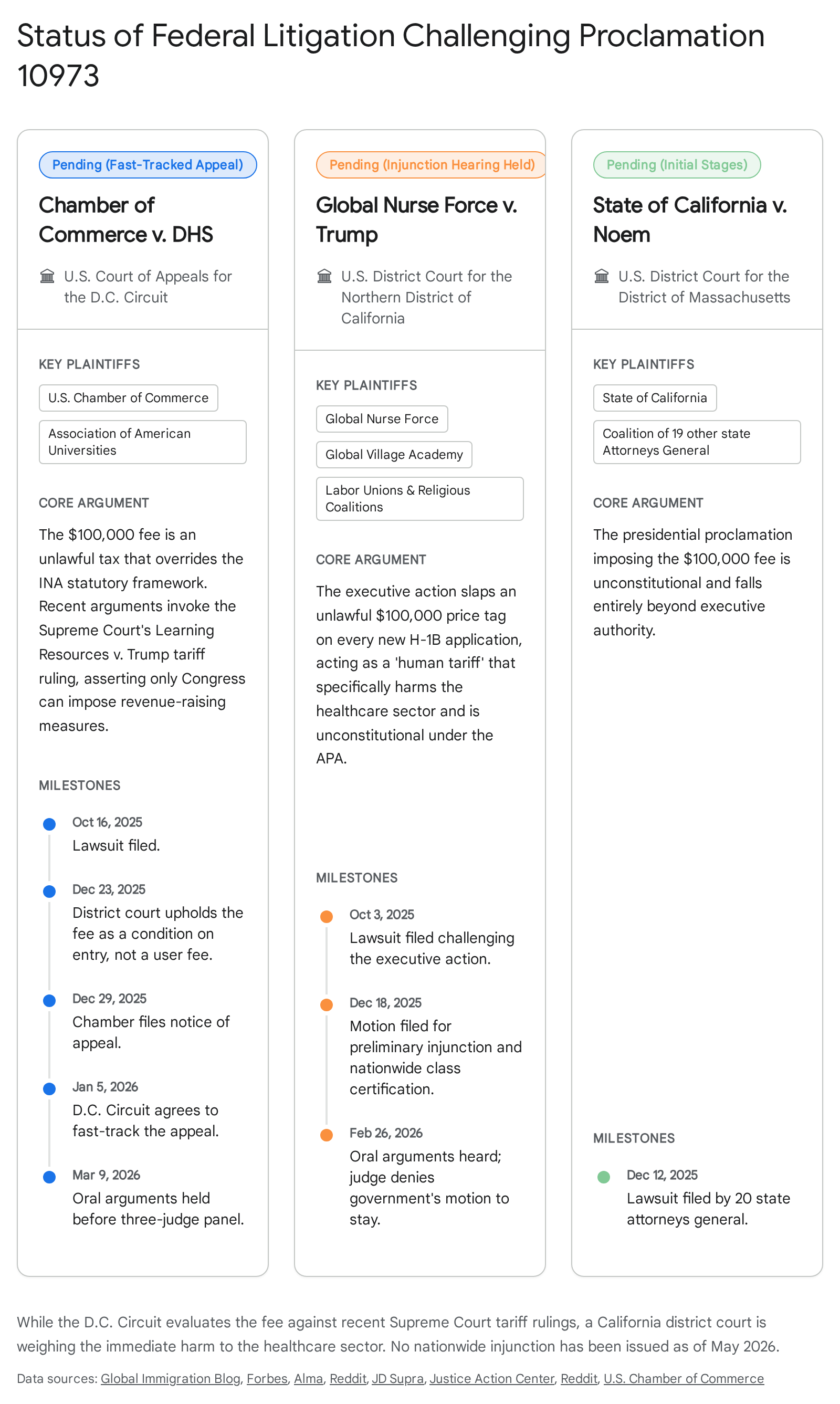 Research chart 1