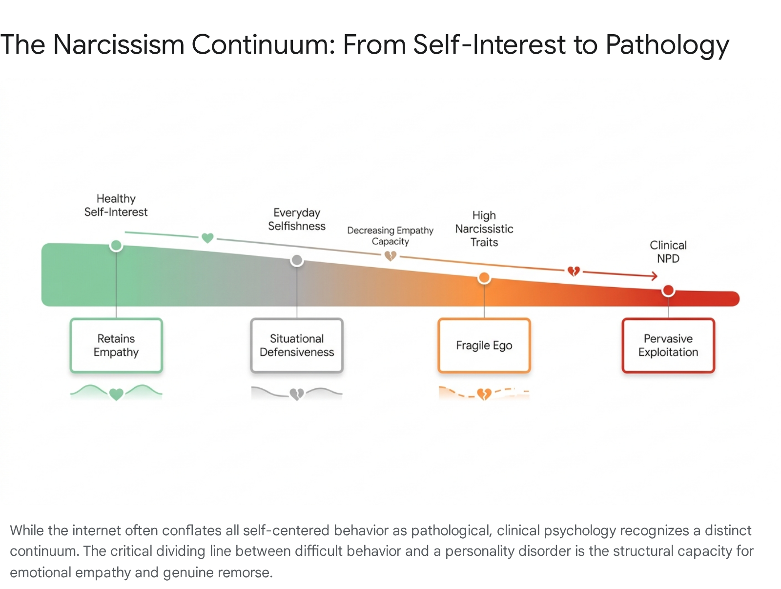 Research chart 1