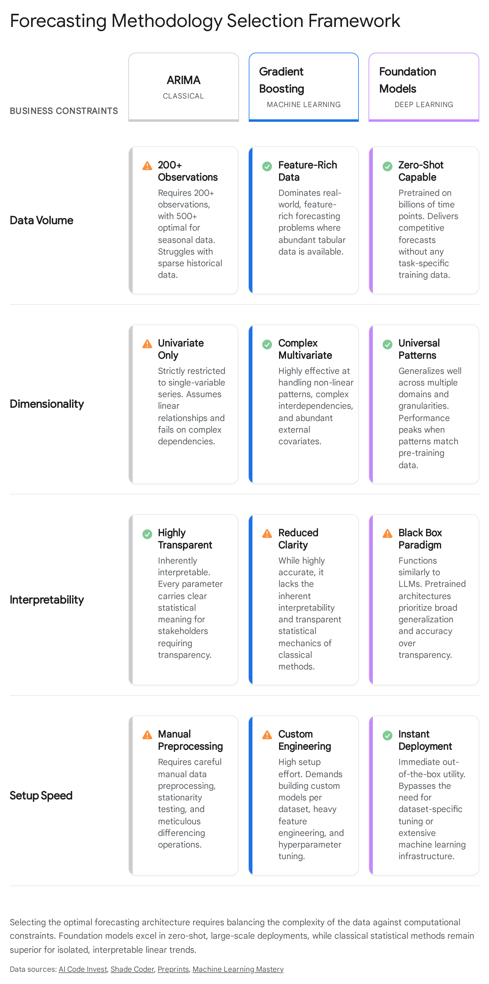 Research chart 2