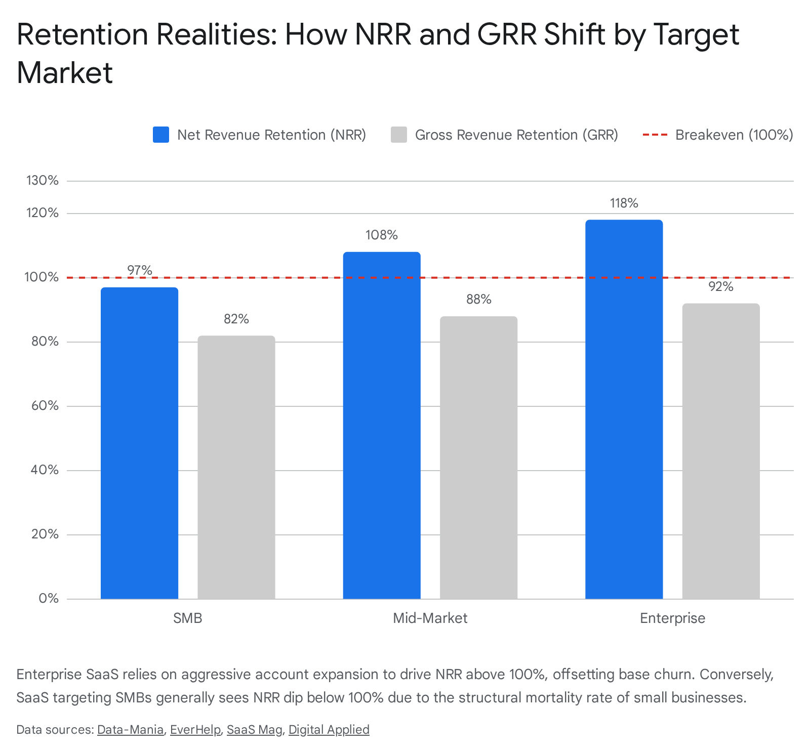 Research chart 1