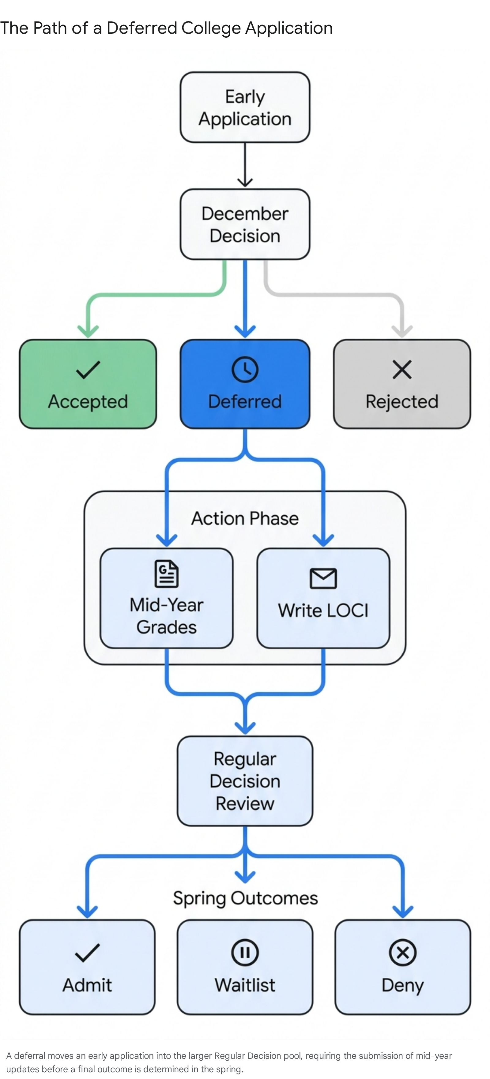Research chart 1