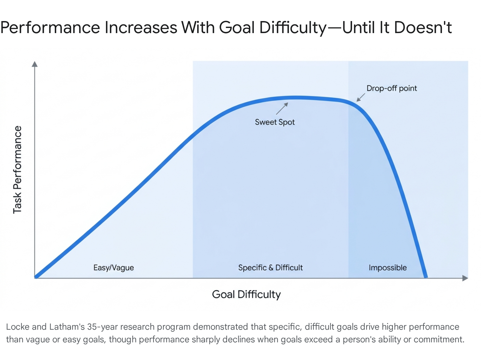 Research chart 1