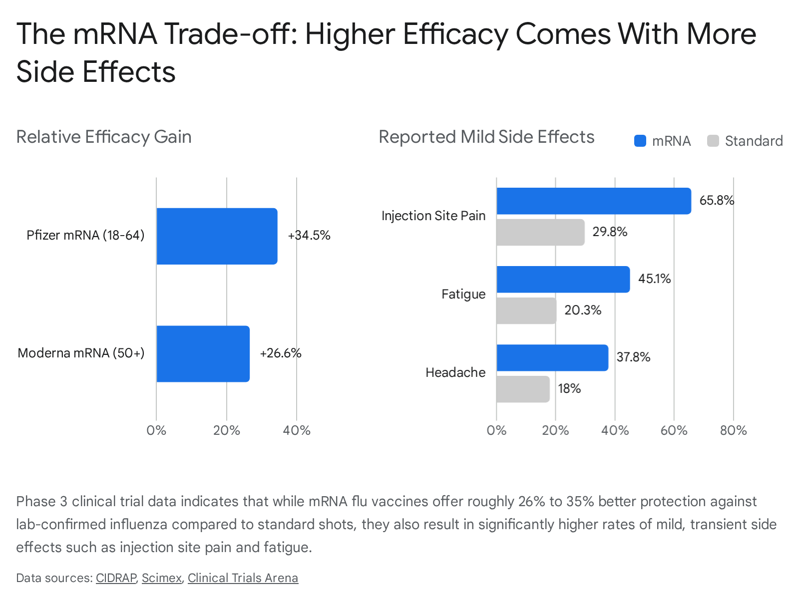 Research chart 3