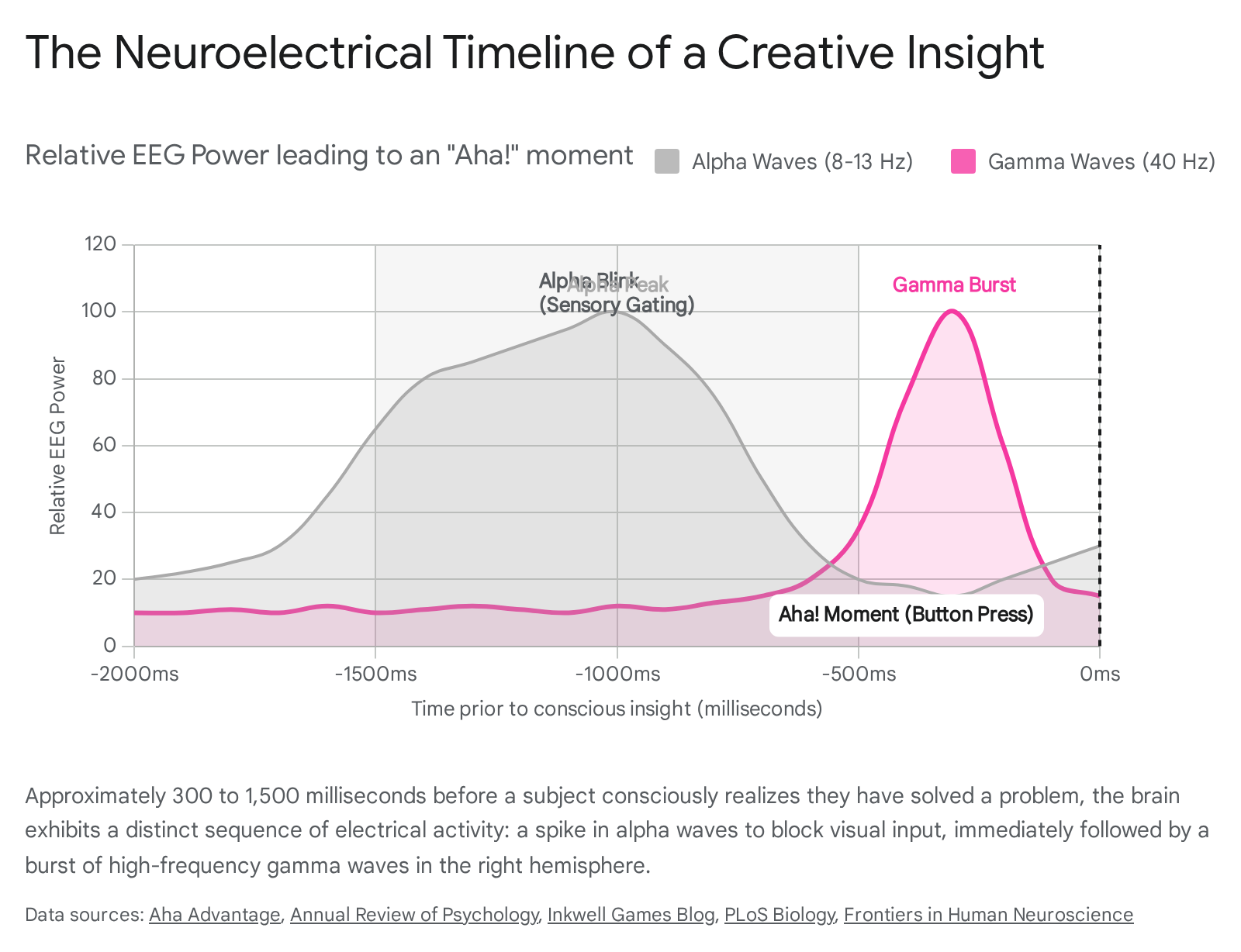 Research chart 1