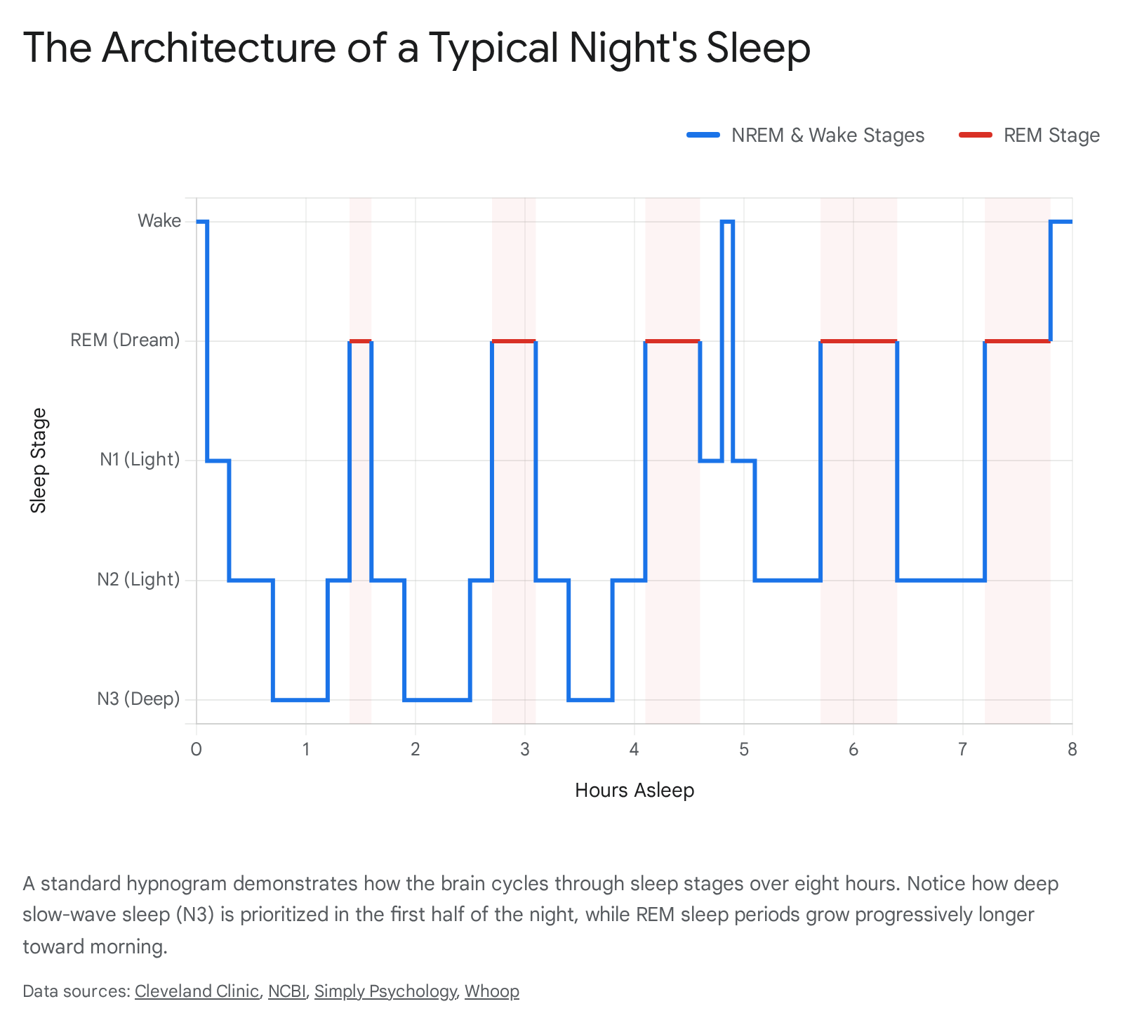 Research chart 1