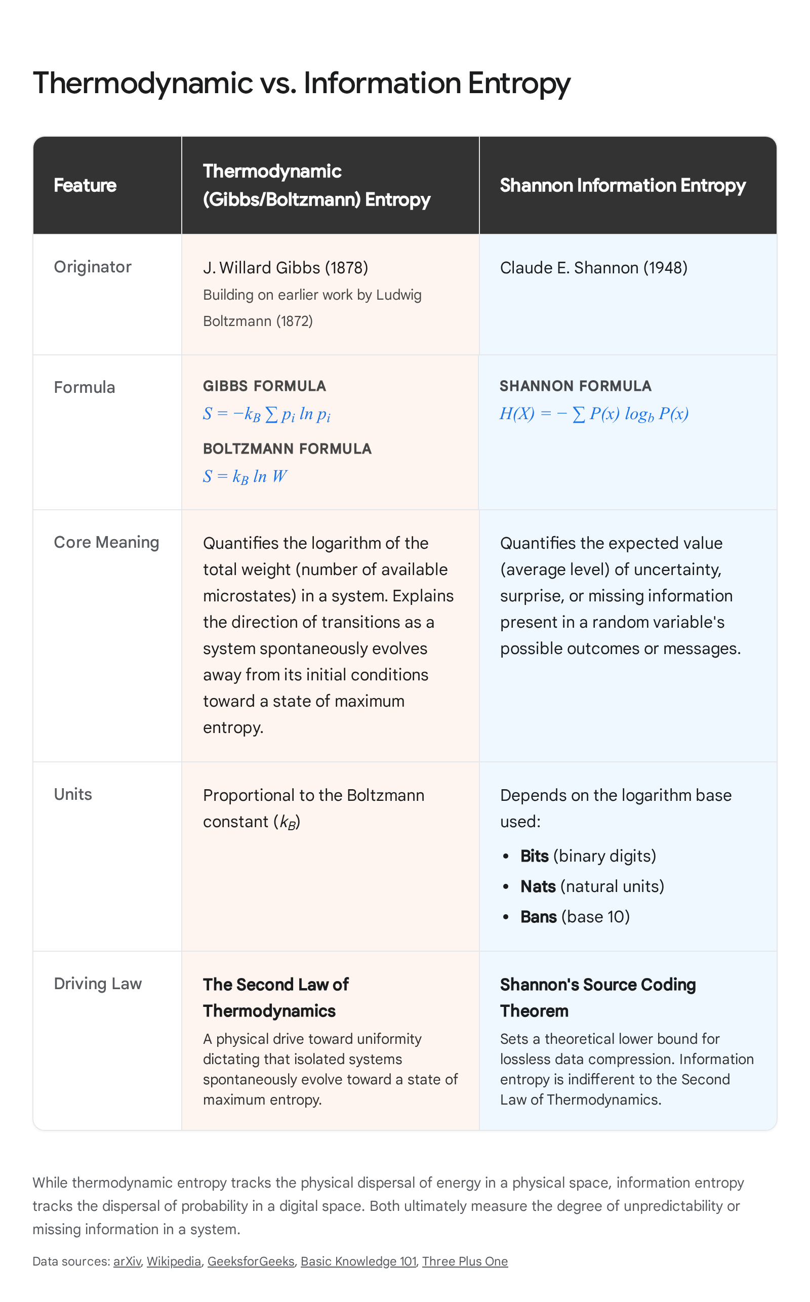 Research chart 1