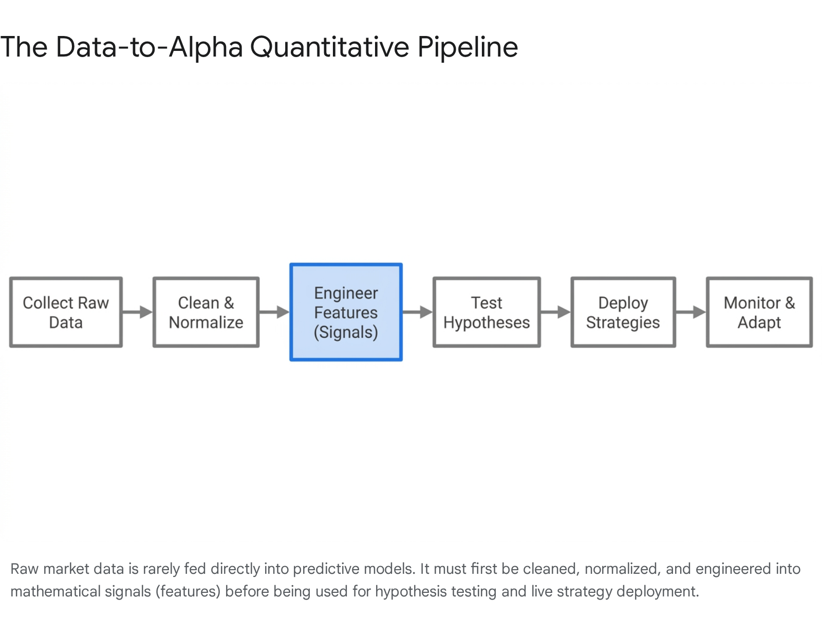 Research chart 1