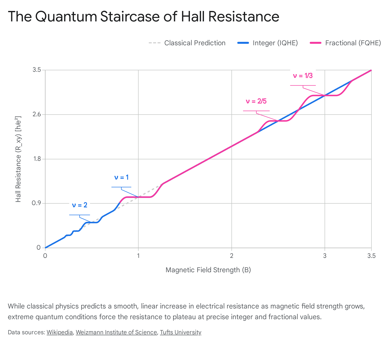Research chart 1