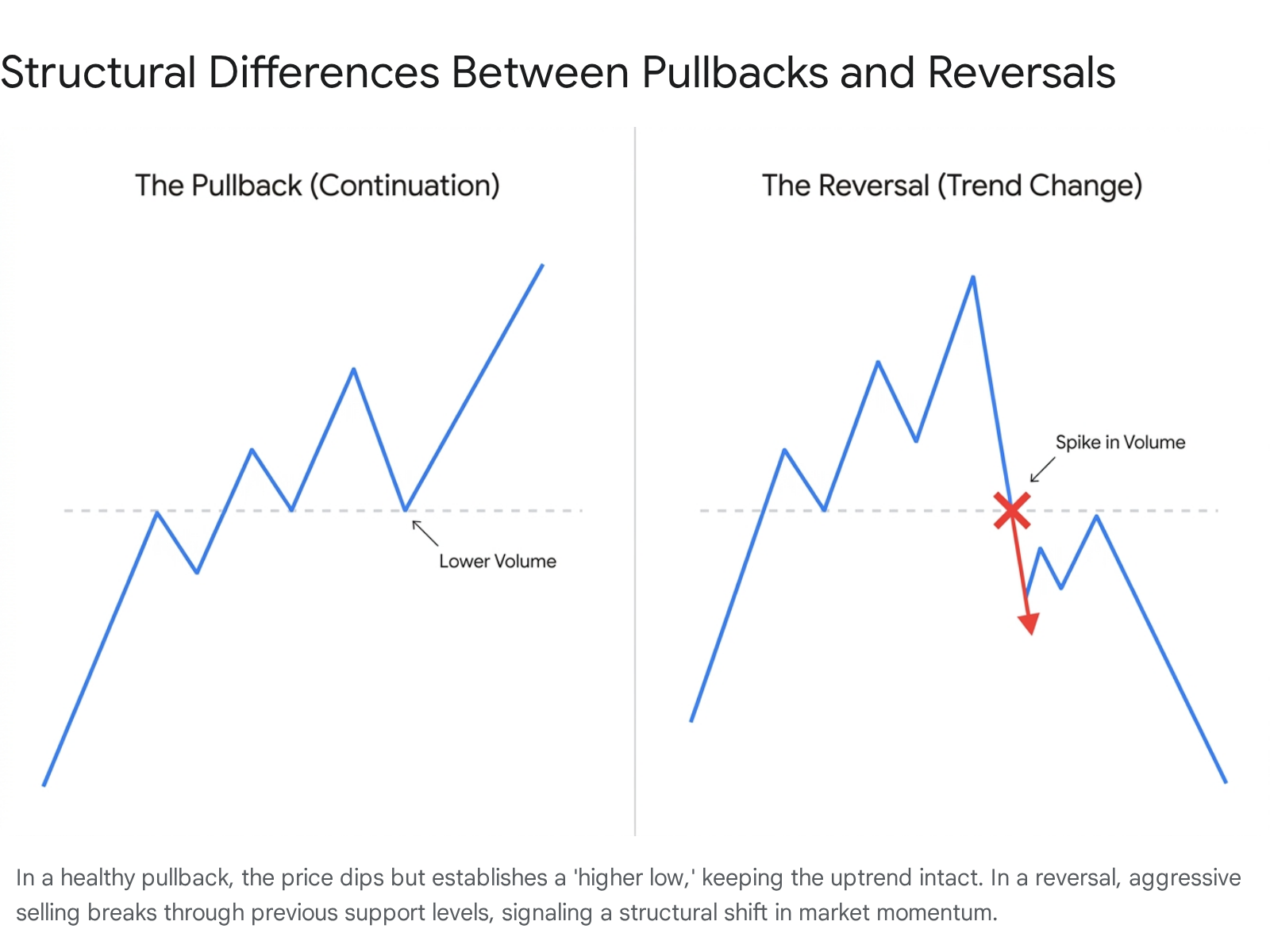 Research chart 1