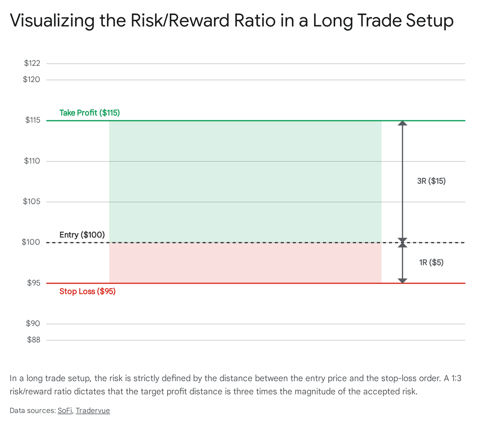 Research chart 1