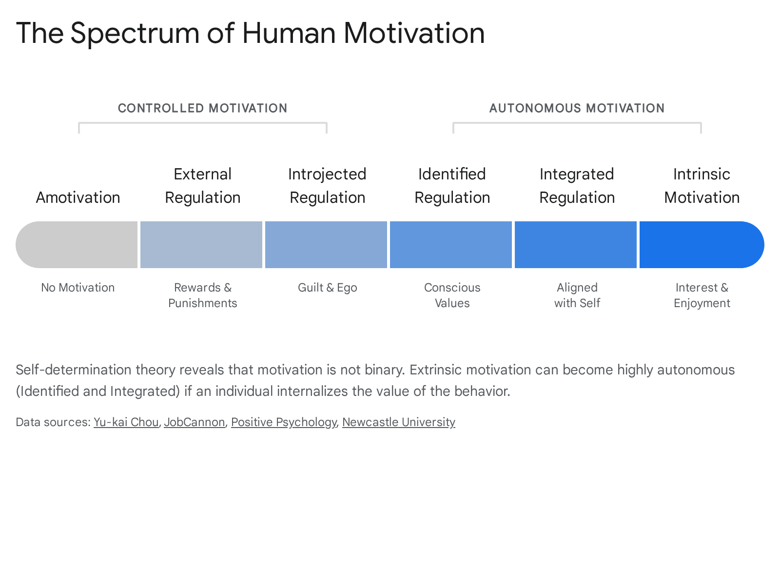 Research chart 2