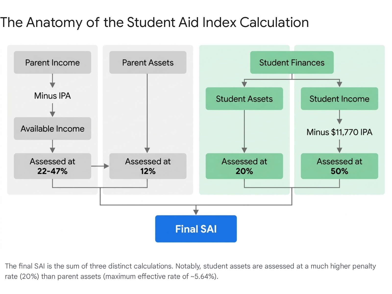 Research chart 2