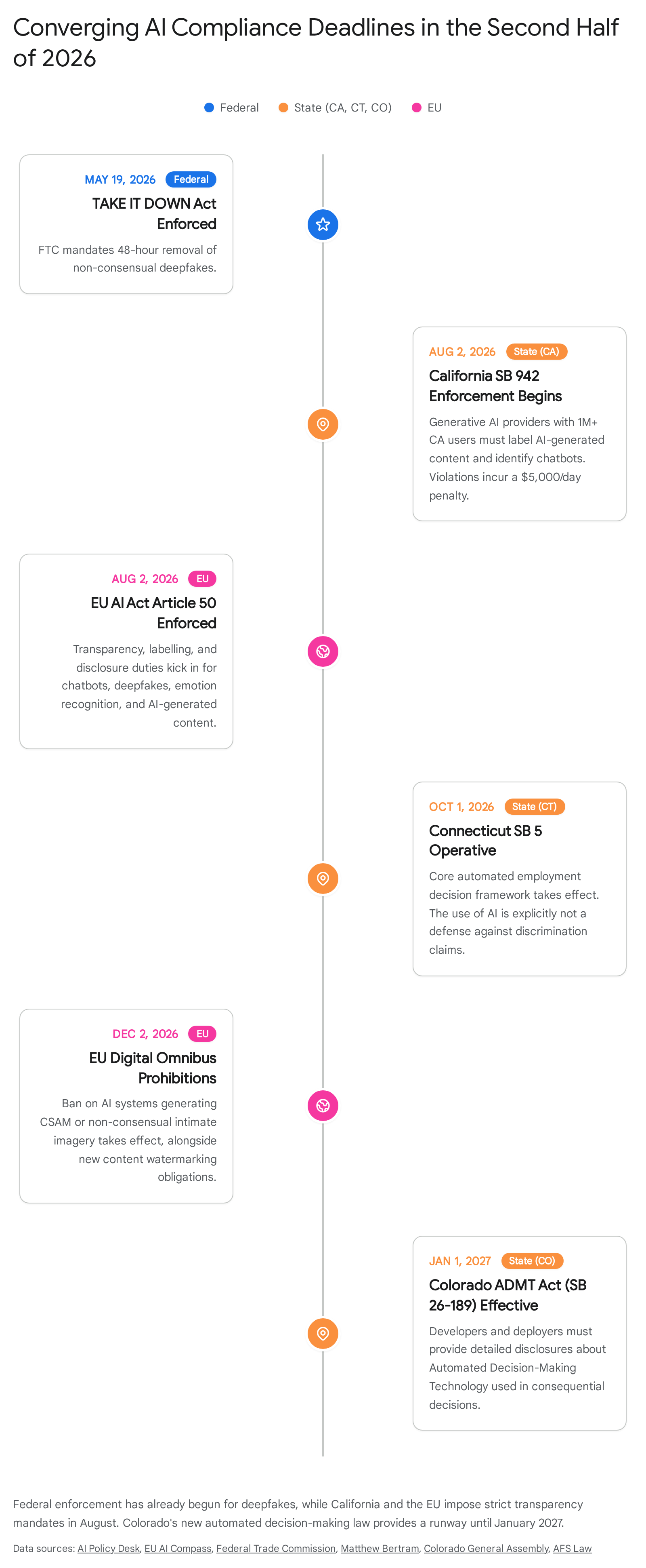 Research chart 1