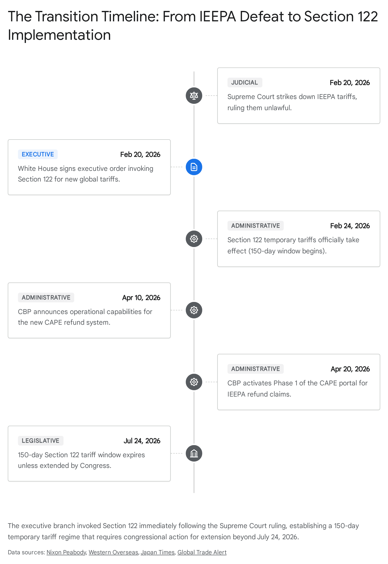 Research chart 1