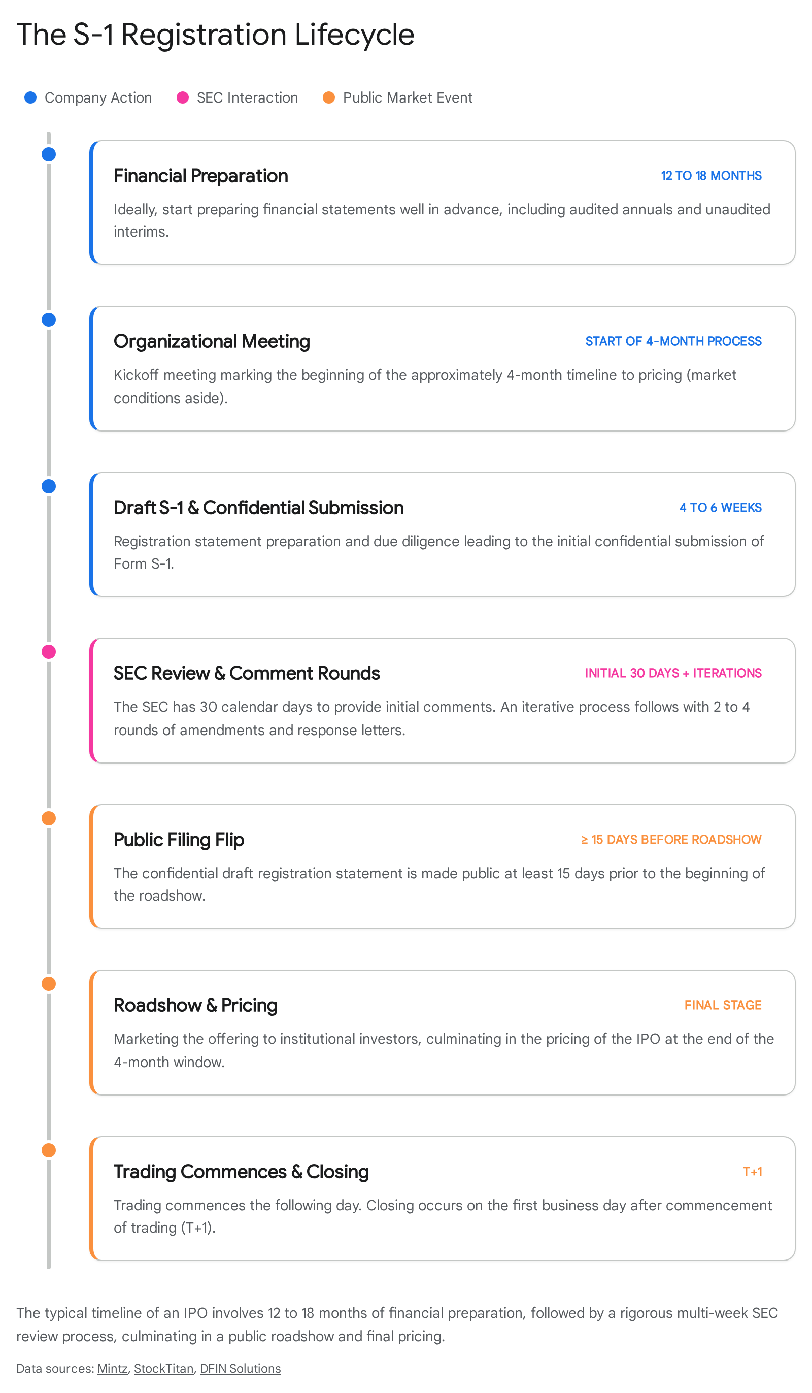 Research chart 1