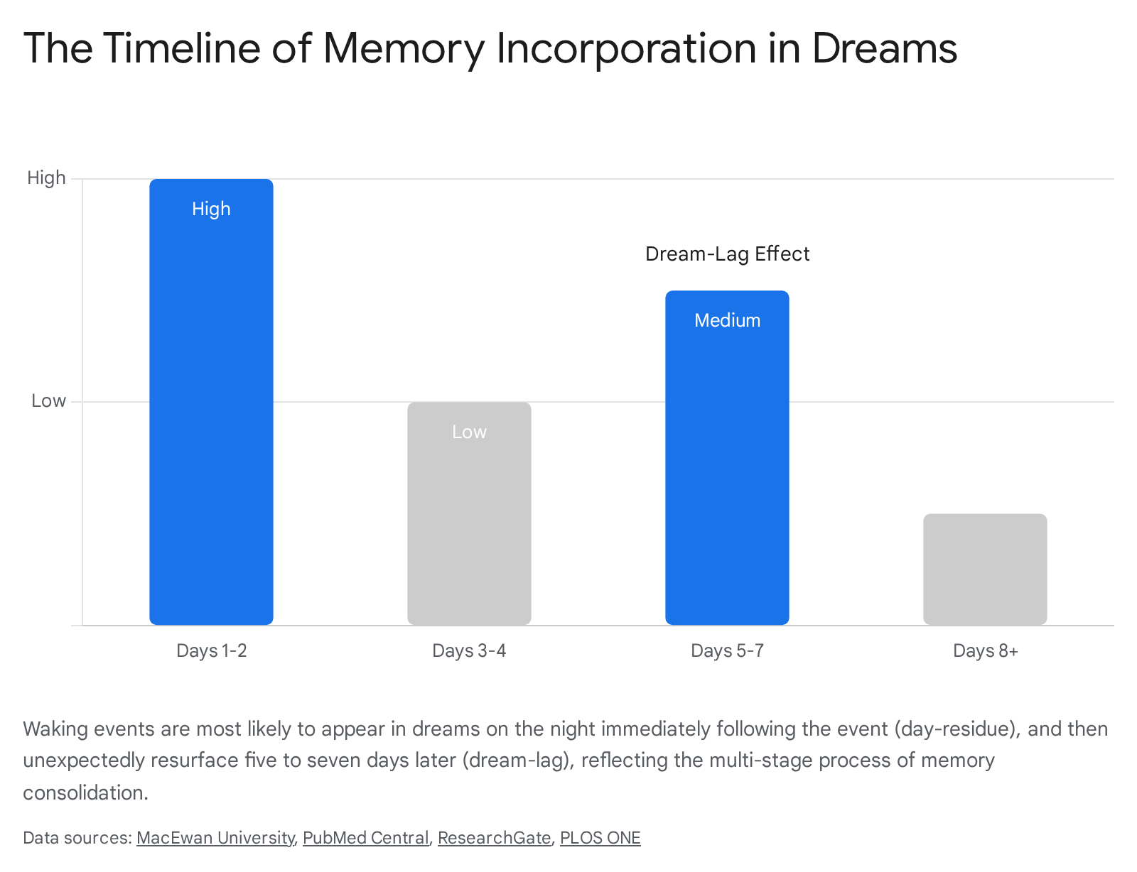 Research chart 1