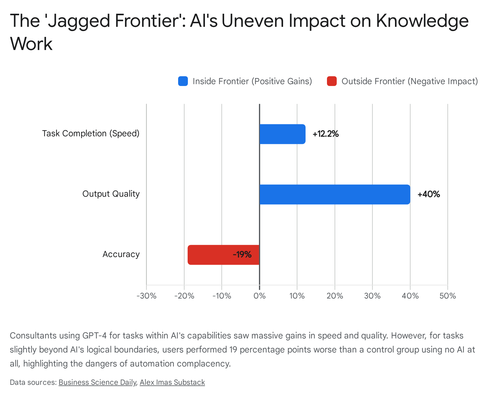 Research chart 1