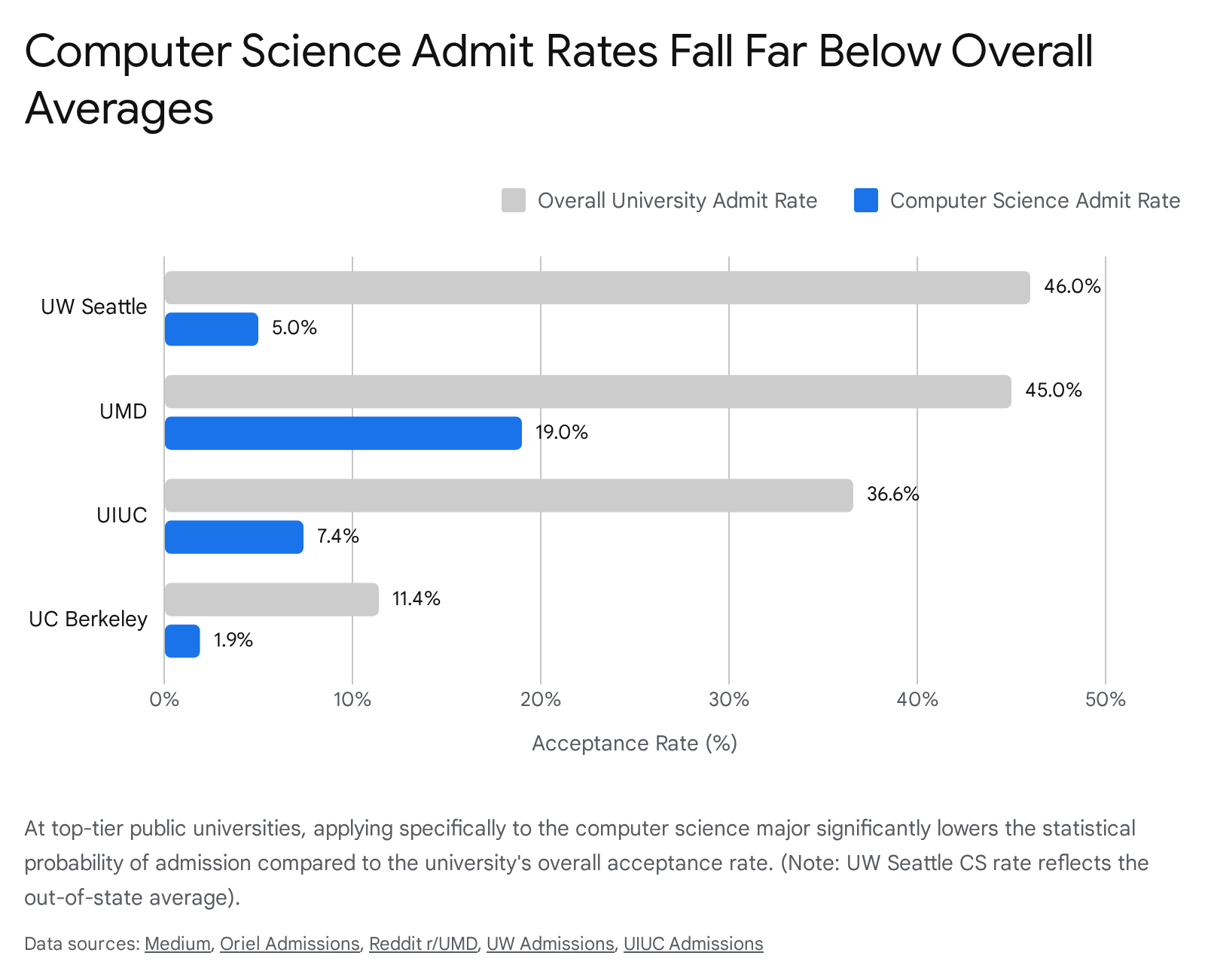 Research chart 1