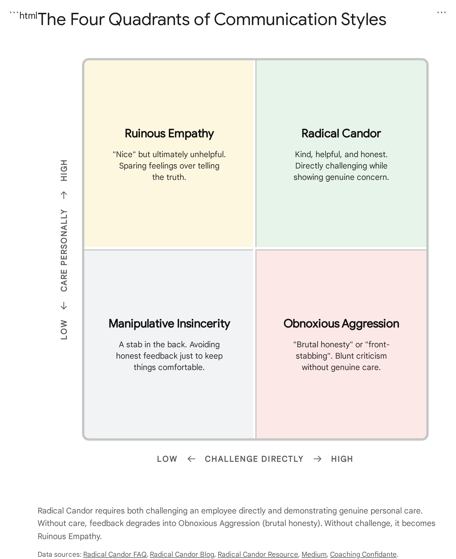 Research chart 2