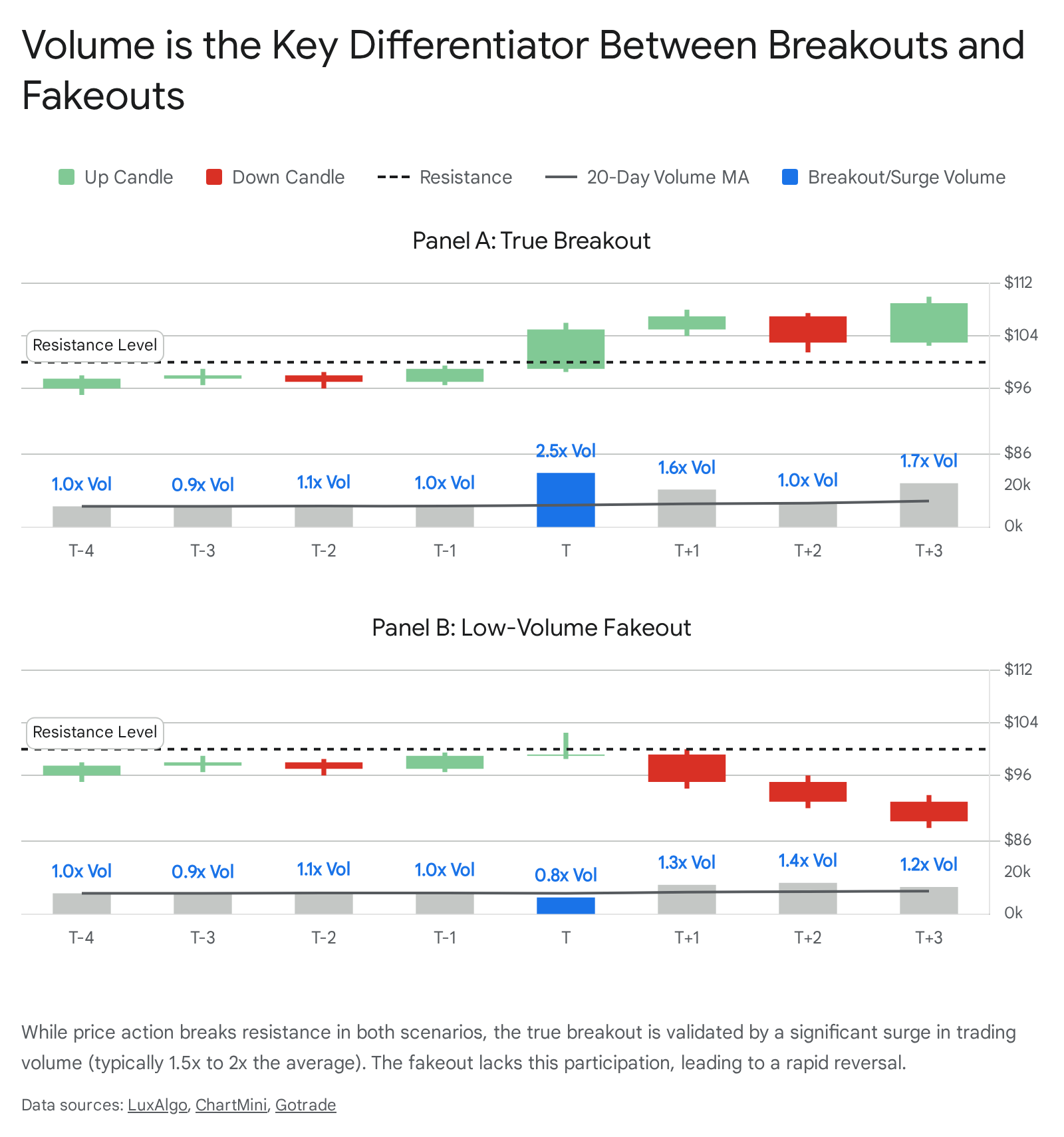 Research chart 1
