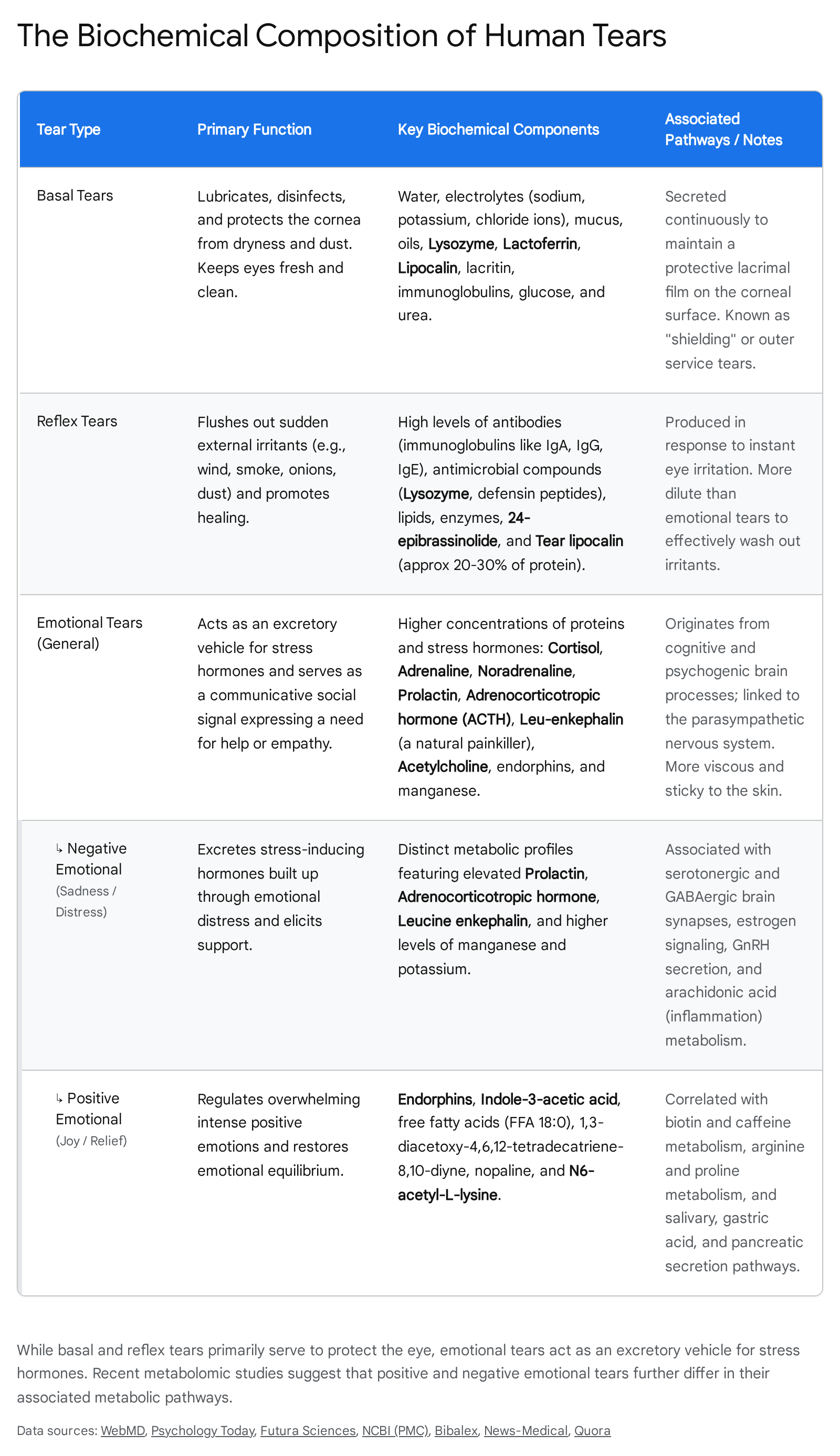 Research chart 2