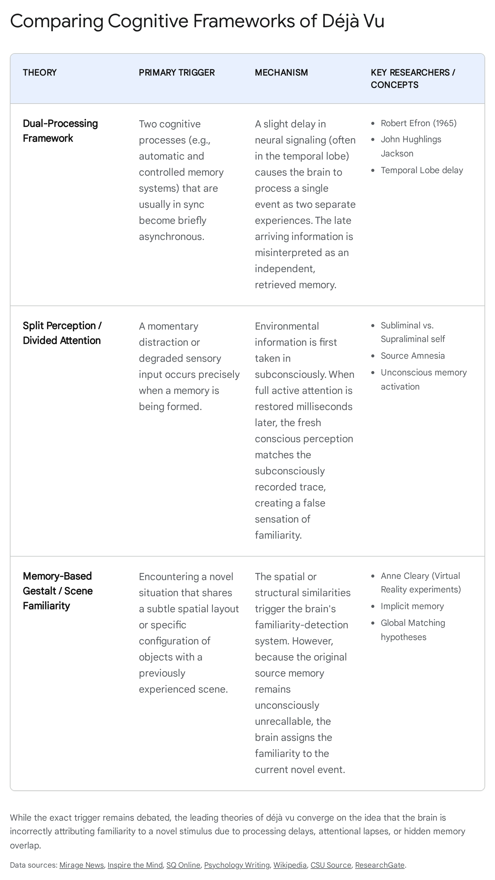 Research chart 2