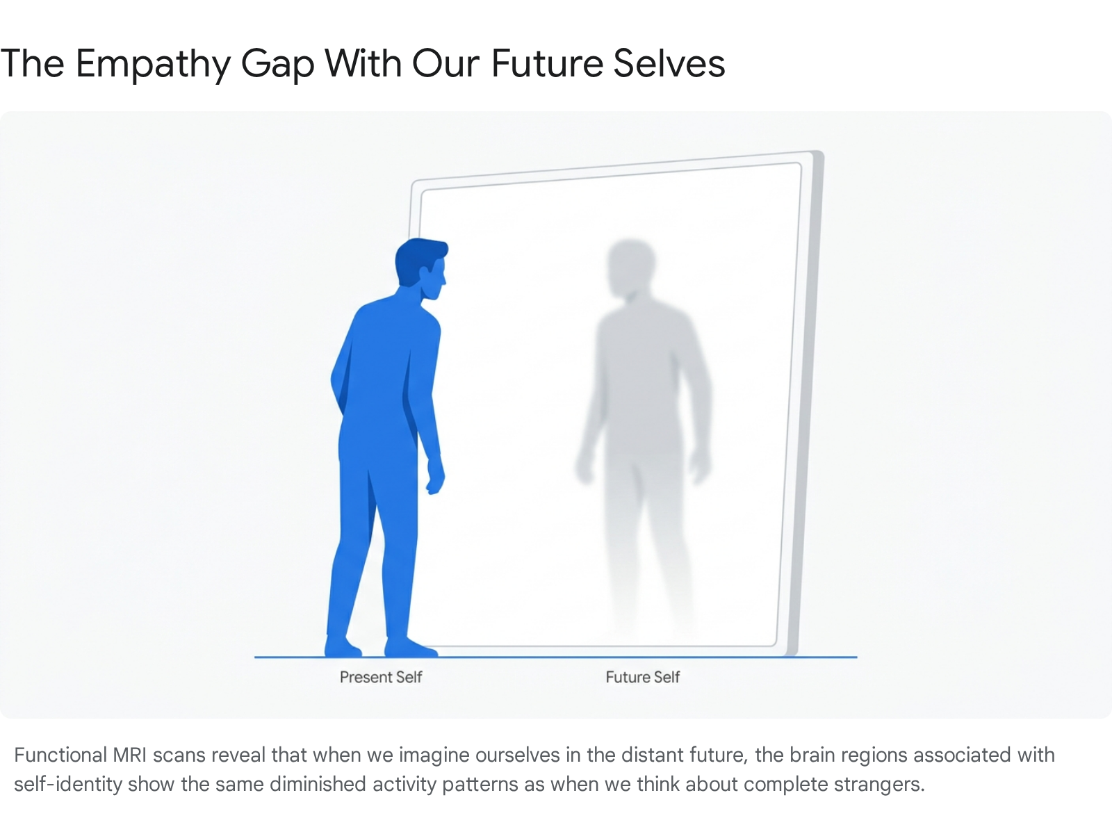 Research chart 2