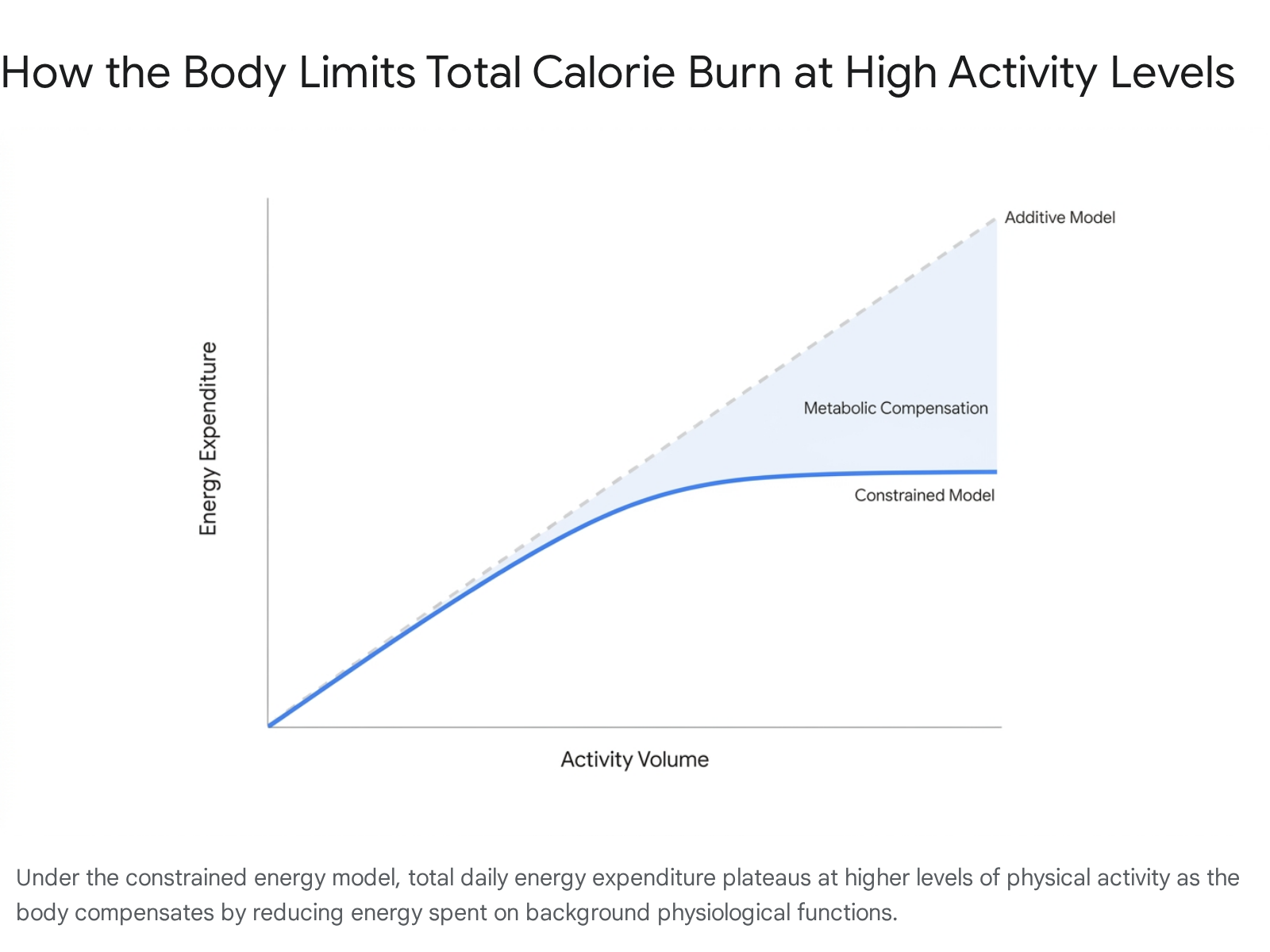 Research chart 1